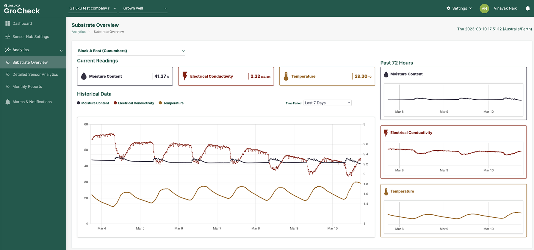 GroCheck Crop Monitoring System